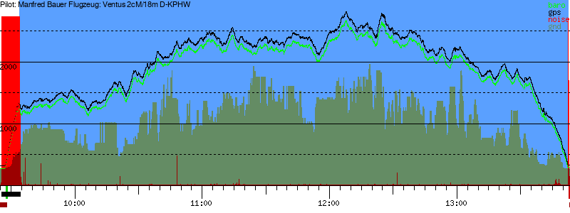 Barometer